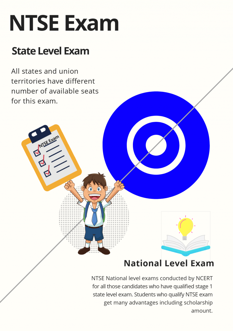 ntse-2023-application-form-stage-1-2-exam-date-eligibility-pattern