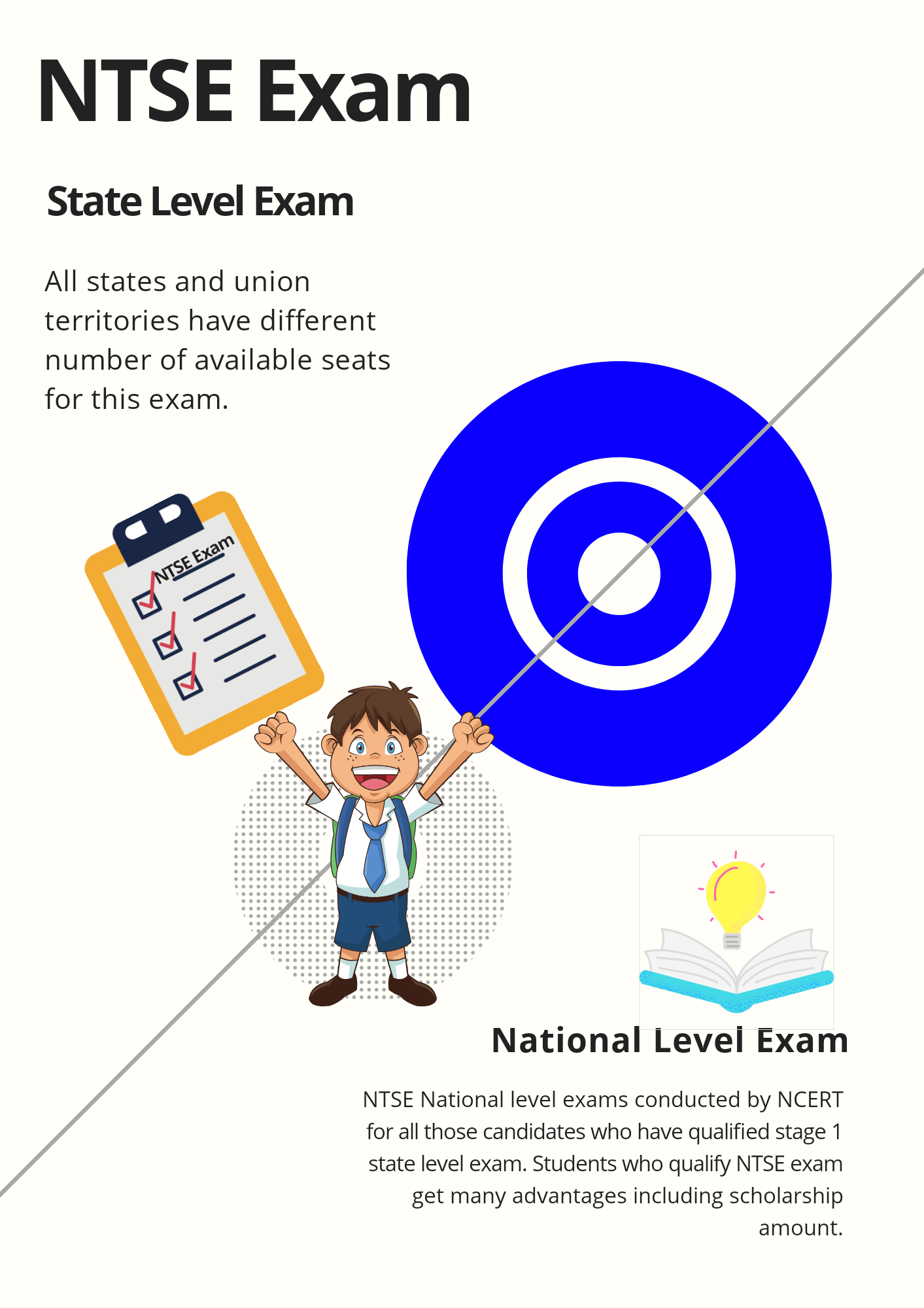 ntse-exam-paper-application-process-exam-pattern-stage-1-and-stage-2