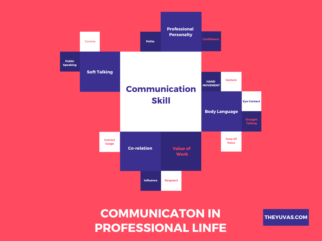 examples of communication skills