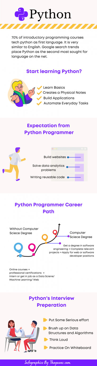 Why You Should Learn Python? Learn Python as Your first Programming ...