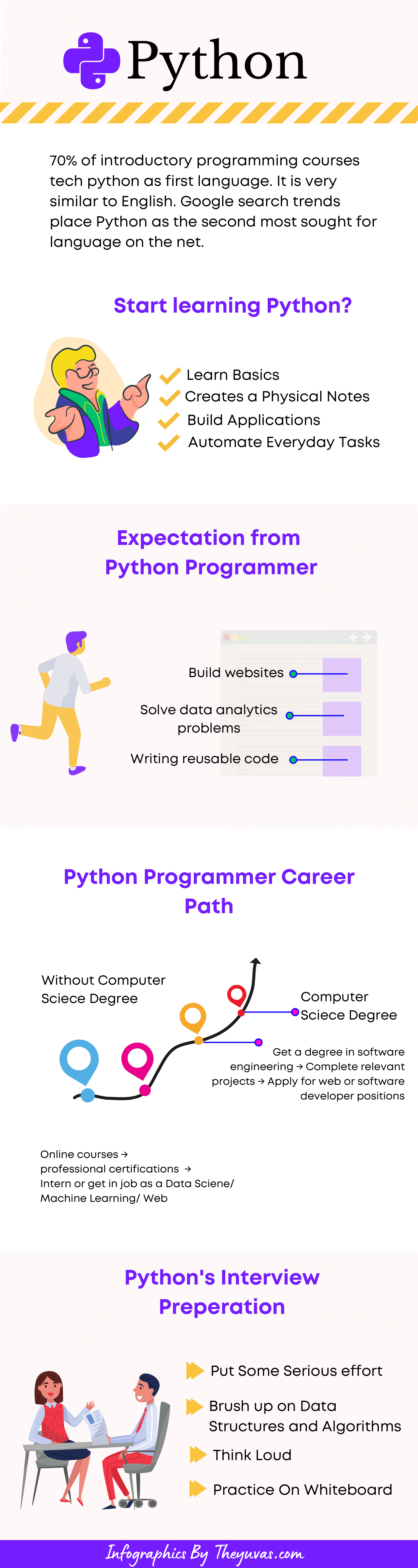 how long does it take to learn python