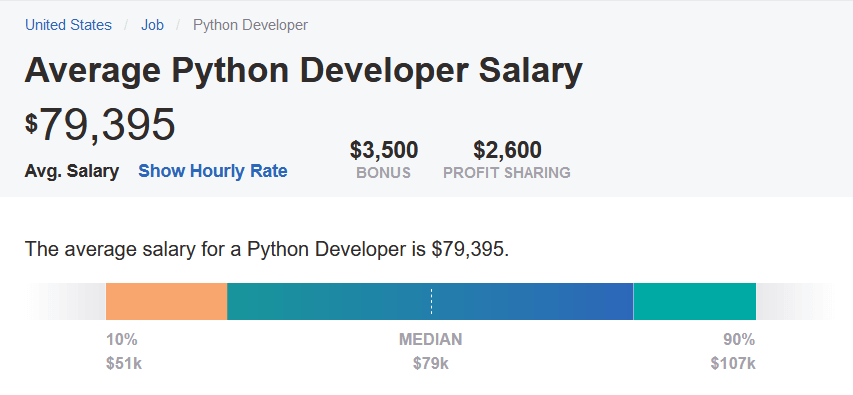 Python Programmers Salary is also a reson for why Learn Python