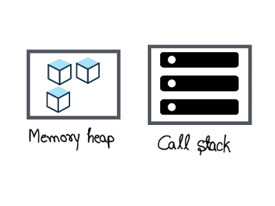 Stack and Heap In RAM