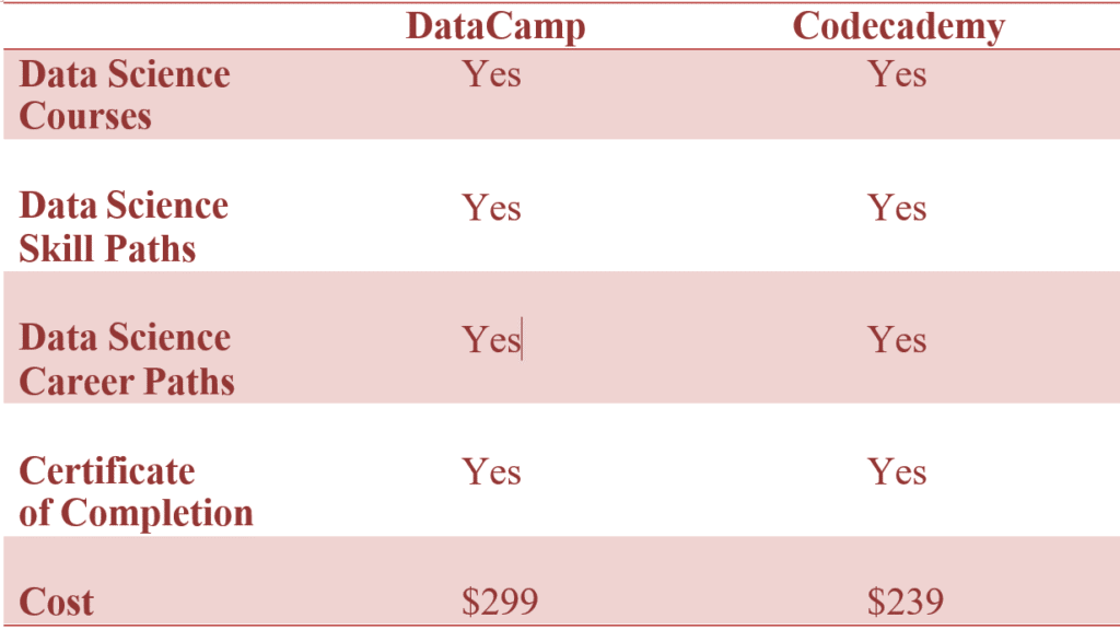 datacamp vs codecademy